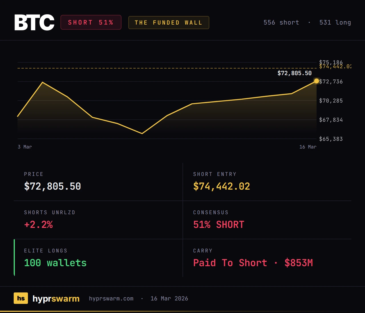 BTC positioning — The Funded Wall