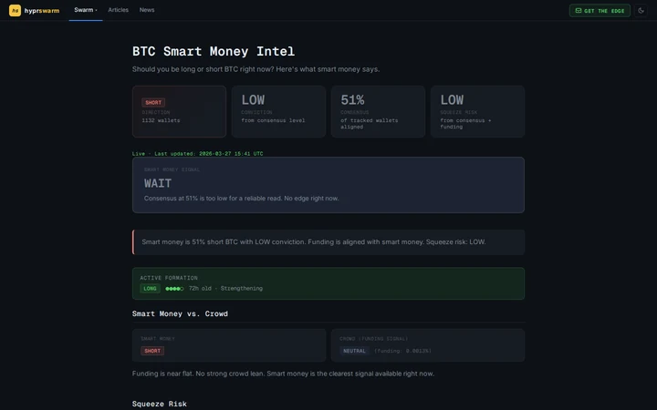 HyprSwarm BTC Coin Intel page — direction stat cards, recommendation block, smart money vs crowd comparison