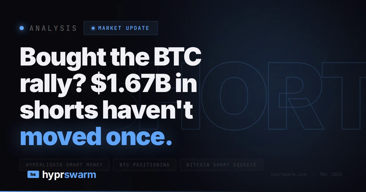 Bought the BTC rally? $1.67B in shorts haven't moved once.