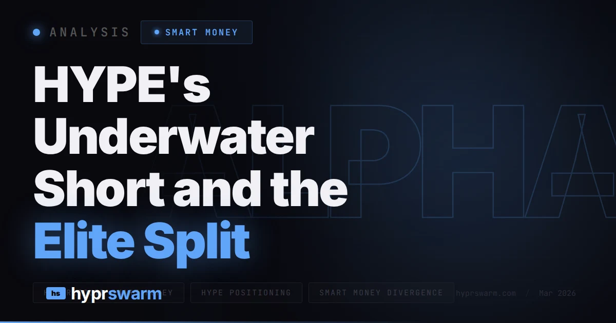 HYPE's Underwater Short and the Elite Split