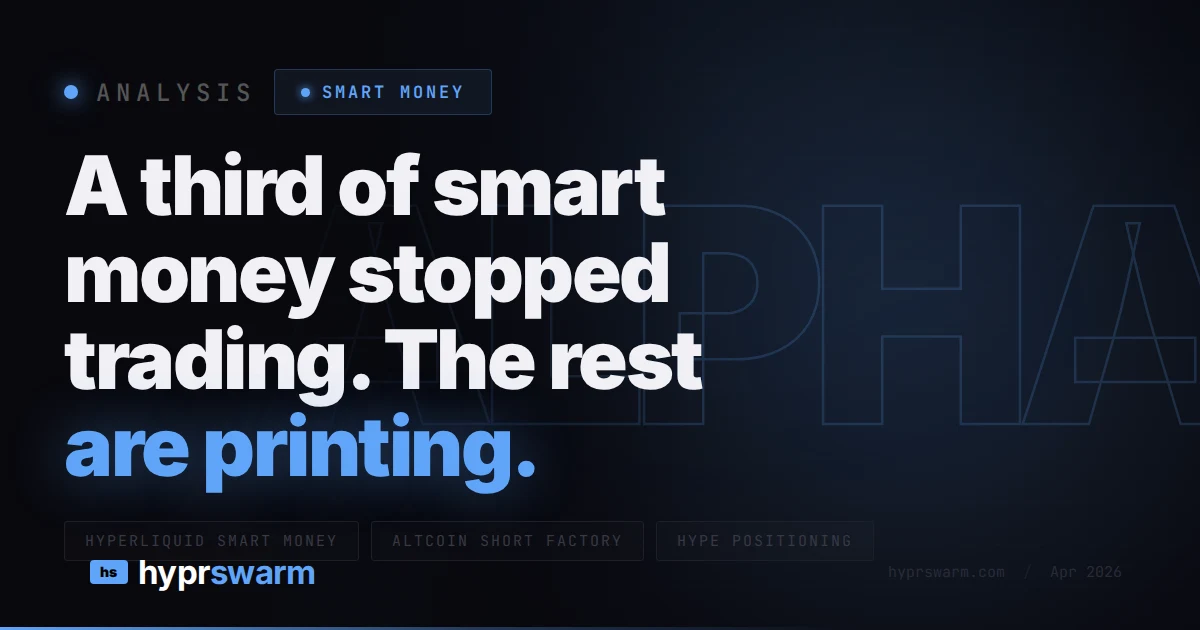 A third of smart money stopped trading. The rest are printing.