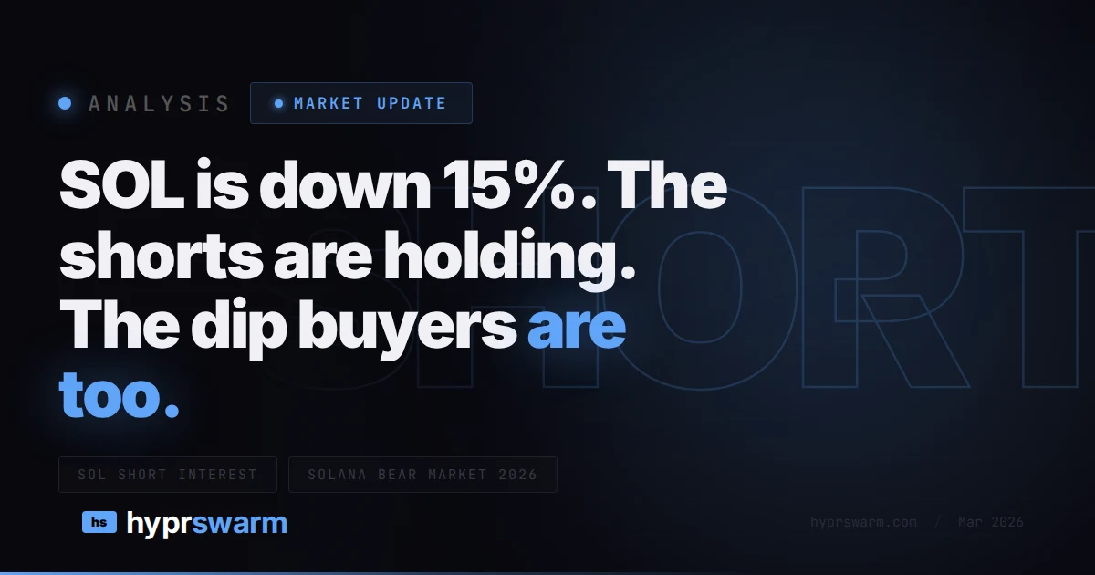 SOL Down 15%: Shorts Holding, Dip Buyers Still Underwater